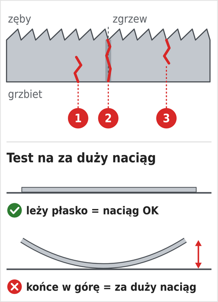 Gdzie pęka brzeszczot do piły taśmowej (od grzbietu, na zgrzewie, od zęba) oraz test zbyt dużego naciągu wykonany na pękniętym brzeszczocie