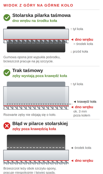 Jak ułożyć brzeszczot do piły taśmowej na górnym kole: pilarka stolarska i trak taśmowy